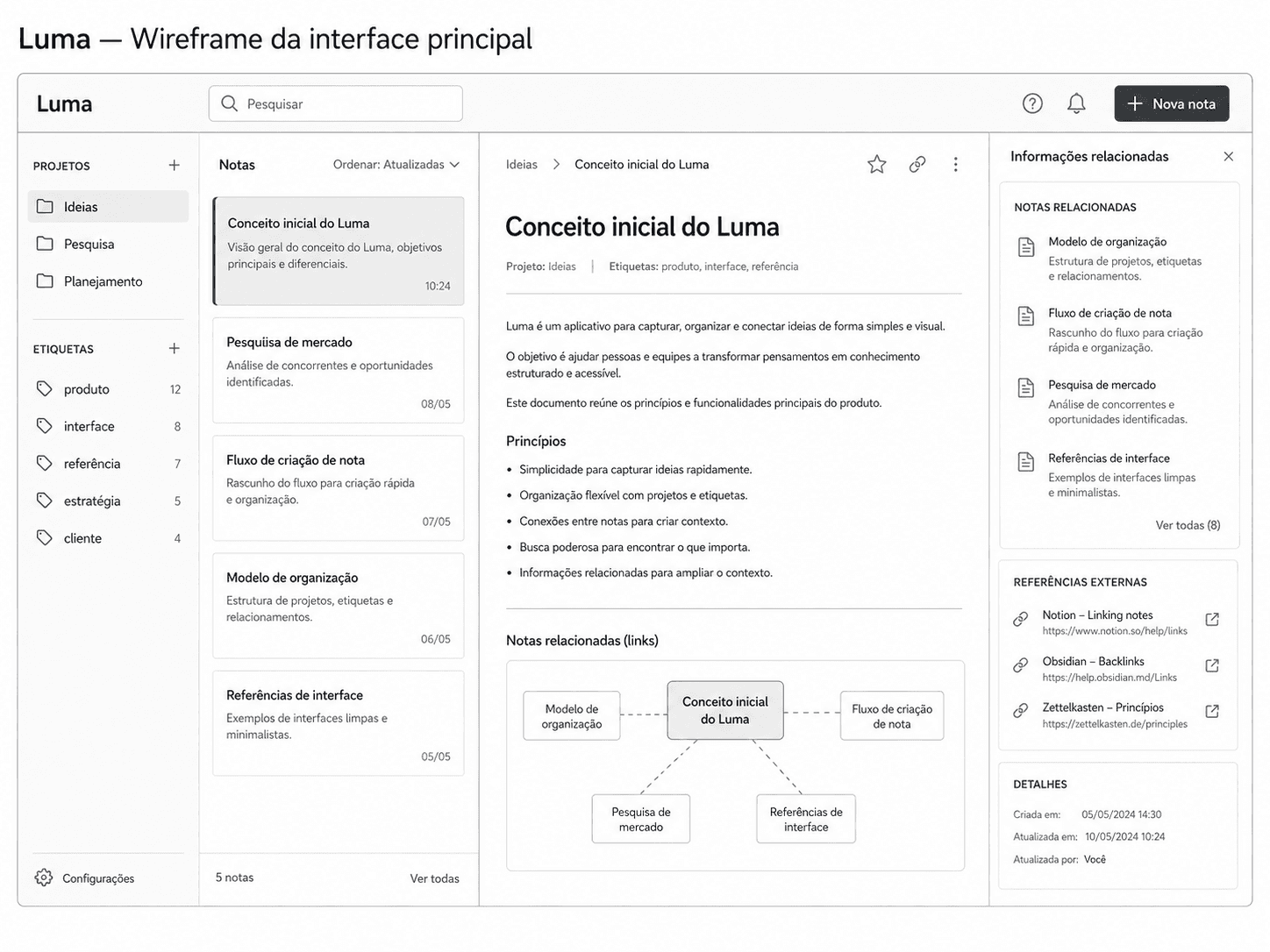 Wireframe da interface — PNG